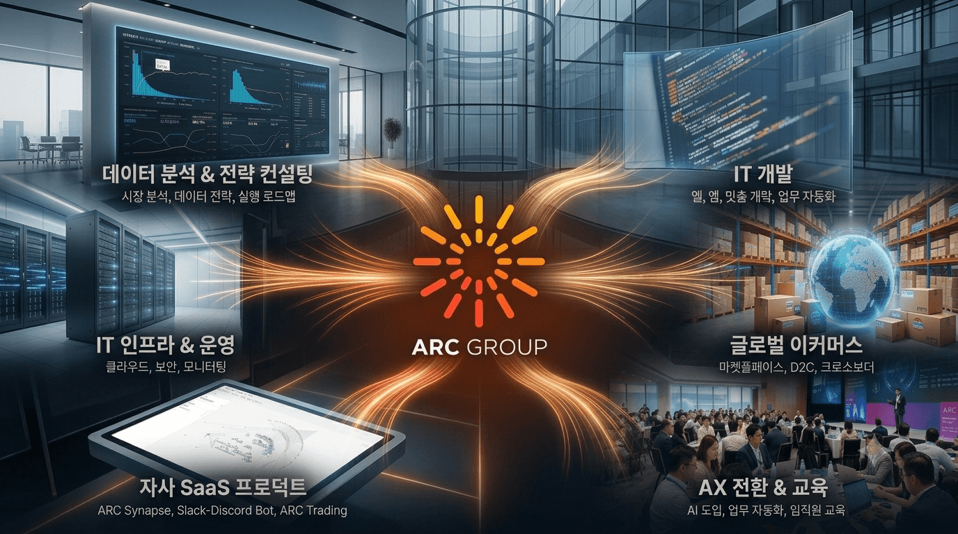 ARC Group